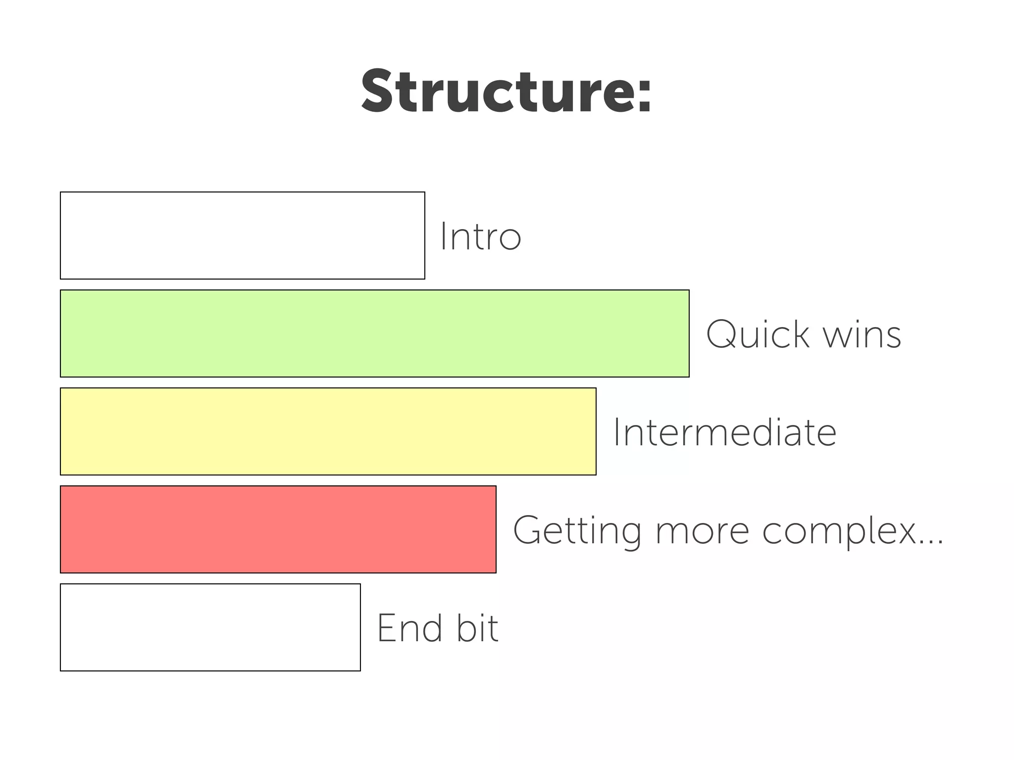 Structure:

   Intro

                    Quick wins

               Intermediate

          Getting more complex...

End bit
 