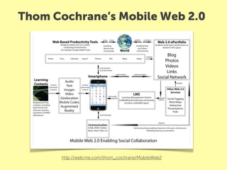 Thom Cochrane’s Mobile Web 2.0




      http://web.me.com/thom_cochrane/MobileWeb2
 