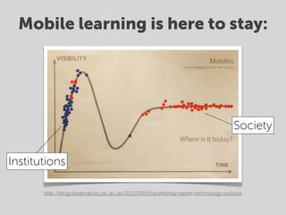 Mobile learning is here to stay:




                                                                                   Society


Institutions

       http://blog.observatory.jisc.ac.uk/2011/09/15/workshop-report-technology-outlook
 