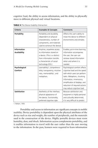 Mobile learning transforming the delivery of education and training | PDF