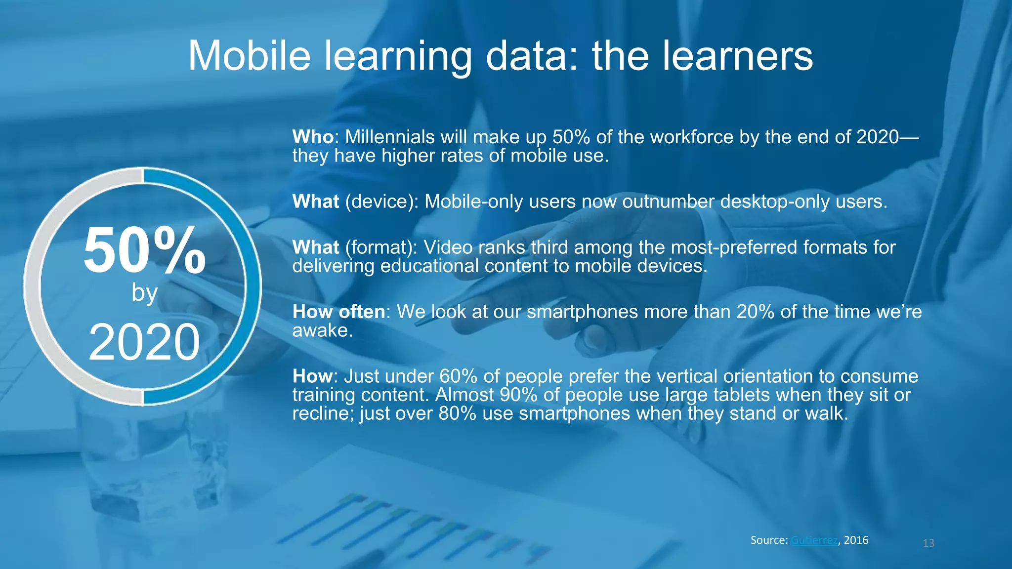 Who: Millennials will make up 50% of the workforce by the end of 2020—
they have higher rates of mobile use.
What (device): Mobile-only users now outnumber desktop-only users.
What (format): Video ranks third among the most-preferred formats for
delivering educational content to mobile devices.
How often: We look at our smartphones more than 20% of the time we’re
awake.
How: Just under 60% of people prefer the vertical orientation to consume
training content. Almost 90% of people use large tablets when they sit or
recline; just over 80% use smartphones when they stand or walk.
13
Mobile learning data: the learners
Source: Gutierrez, 2016
50%by
2020
 