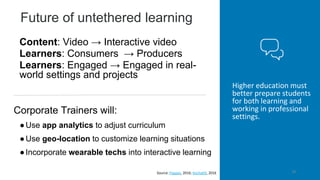 Future of untethered learning
Content: Video → Interactive video
Learners: Consumers → Producers
Learners: Engaged → Engaged in real-
world settings and projects
Higher education must
better prepare students
for both learning and
working in professional
settings.
18
Corporate Trainers will:
●Use app analytics to adjust curriculum
●Use geo-location to customize learning situations
●Incorporate wearable techs into interactive learning
Source: Pappas, 2016; Kochattil, 2016
 