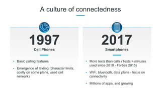 A culture of connectedness
1997 2017
• Basic calling features
• Emergence of texting (character limits,
costly on some pla...
