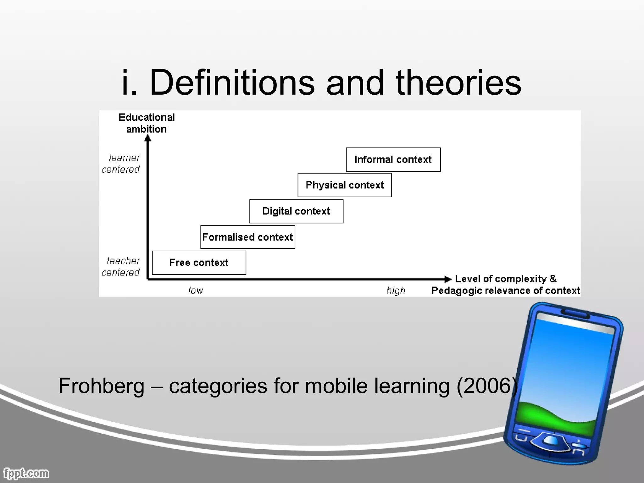 i. Definitions and theories




Frohberg – categories for mobile learning (2006)
 