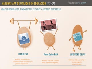 ALGUNAS APP DE UTILIDAD EN EDUCACIÓN [FÍSICA]
ANÁLSIS BIOMECÁNICO, CINEMÁTICO DE TÉCNICAS Y ACCIONES DEPORTIVAS
COAHC EYE
Análisis biomecánico,
cinemático de acciones y/o
gestos deportivos …
Video Delay BAM LIVE VÍDEO DELAY
Retrasa vídeo, resalta y
anota ángulos
trayectorias…
Análisis retrasa, cámara
lenta, repite imágenes…
 