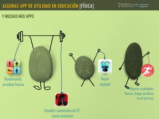 ALGUNAS APP DE UTILIDAD EN EDUCACIÓN [FÍSICA]
Y MUCHAS MÁS APPS
Hacer
equipos
Mejorar cualidades
físicas: Juego aeróbico
en el entrono
Estudiar contenidos de EF:
como anatomía
Rendimiento,
pruebas físicas
 