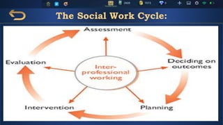 The Social Work Cycle:
 