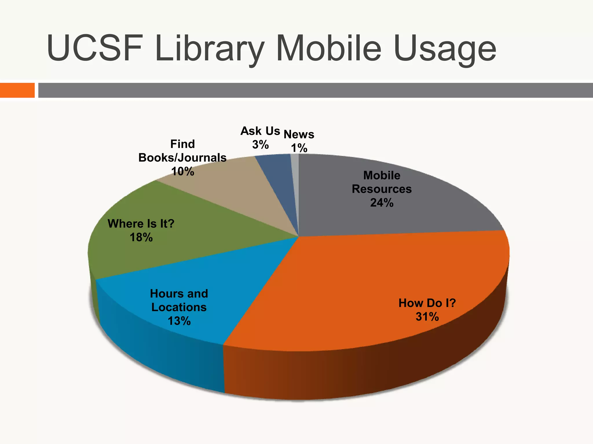 23,000 undergraduates