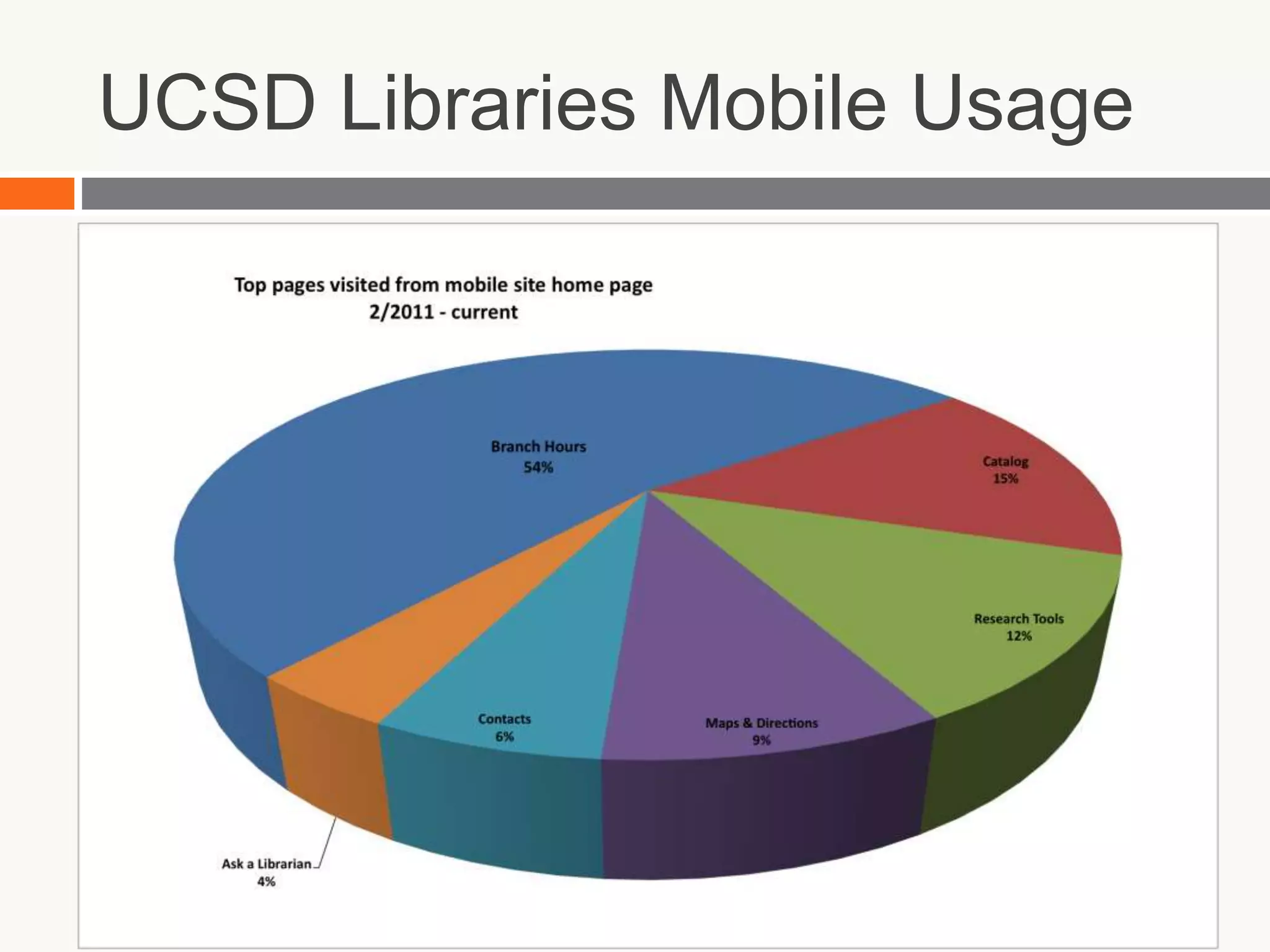 26,000 faculty and staffSource: http://www.ucsd.edu/explore/about/facts.html, http://libraries.ucsd.edu/about