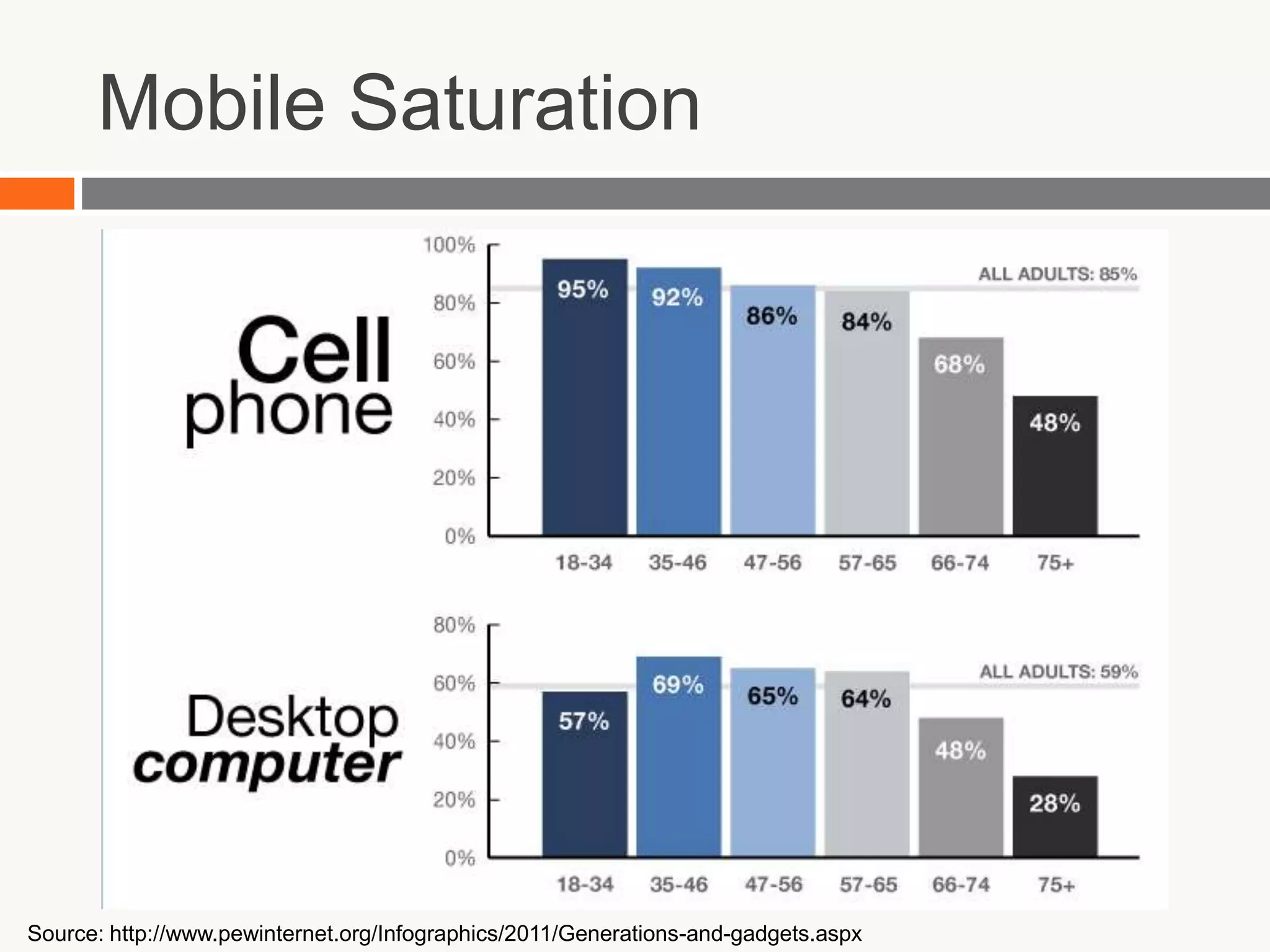 2,940 students enrolled in degree programs