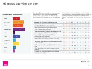 Mobile Life
9
Há males que vêm por bem
Por oposição, os consumidores nos mercados
desenvolvidos têm maior tendência para
consultar as opções antes de efetuar uma
compra online. A exceção parece ser a Europa
onde os showroomers utilizam menos todas as
funcionalidades das tecnologias móveis do que a
média global e aparecem mais profundamente
ligados à utilização do showrooming através do
PC.
Incidência do Showrooming
 