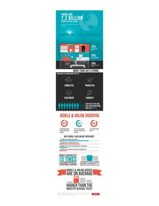 Mobile life infographic