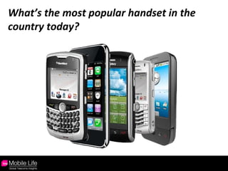 What’s the most popular handset in the country today? 