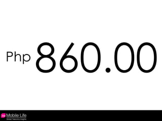 860.00 Php 