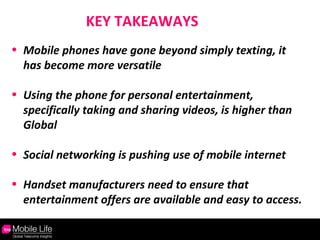 Mobile phones have gone beyond simply texting, it has become more versatile Using the phone for personal entertainment, specifically taking and sharing videos, is higher than Global Social networking is pushing use of mobile internet Handset manufacturers need to ensure that entertainment offers are available and easy to access. KEY TAKEAWAYS 