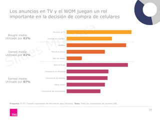 Los anuncios en TV y el WOM juegan un rol
  importante en la decisión de compra de celulares


                                                Anuncios en TV

  Bought media:
Utilizado por 83%                        Anuncios en impresos



                                                      Vendedor



  Owned media:                                Sitio de la marca

Utilizado por 82%
                                               Sitio del retailer



                                                Word of Mouth



                                      Comentarios en Microblog



  Earned media:                        Comentarios de expertos

Utilizado por 87%
                                                 Videos online



                                   Comentarios de consumidores




  Pregunta: P1-P3; Fuentes importantes de información para Celulares; Base: Todos los compradores de celulares 108;


                                                                                                                      10
 