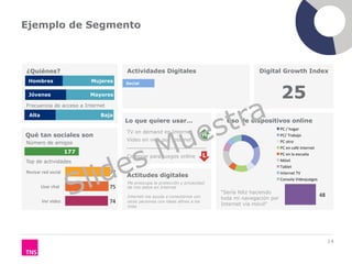 Ejemplo de Segmento



¿Quiénes?                               Actividades Digitales                                     Digital Growth Index
 Hombres                    Mujeres


                                                                                                             25
                                        Social

 Jóvenes                    Mayores

Frecuencia de acceso a Internet
 Alta                          Baja
                                        Lo que quiere usar…                           Uso de dispositivos online
                                                                                                             PC'/'hogar''
                                        TV on demand en Internet
Qué tan sociales son                                                            H                            PC/'Trabajo'
                                        Video en vivo por Internet                                           PC'otro'
Número de amigos
                                                                                                             PC'en'café'Internet'
                      177                                                                                    PC'en'la'escuela'
                                        Comprar para juegos online              L
Top de actividades                                                                                           Móvil'
                                                                                                             Tablet''
Revisar'red'social'               78'                                                                        Internet'TV'
                                        Actitudes digitales
                                                                                                             Consola'Videojuegos'
                                        Me preocupa la protección y privacidad
        Usar'chat''               75'   de mis datos en Internet
                                                                                    “Sería feliz haciendo
                                        Internet me ayuda a conectarme con                                                          48'
                                                                                    toda mi navegación por
        Ver'video'                74'   otras personas con ideas afines a las
                                                                                    Internet vía móvil”
                                        mías




                                                                                                                                          14
 