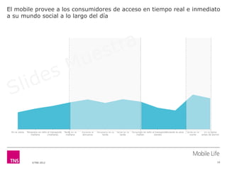 El mobile provee a los consumidores de acceso en tiempo real e inmediato
a su mundo social a lo largo del día




 En la cama   Temprano en la En el transporte   Tarde en la   Durante el   Temprano en la   Tarde en la   Temprano en la En el transporteDurante la cena   Tarde en la     En la cama
                 mañana         (mañana)         mañana       almuerzo         tarde           tarde         mañan           (tarde)                         noche       antes de dormir




                  ©TNS 2012                                                                                                                                                           19
 