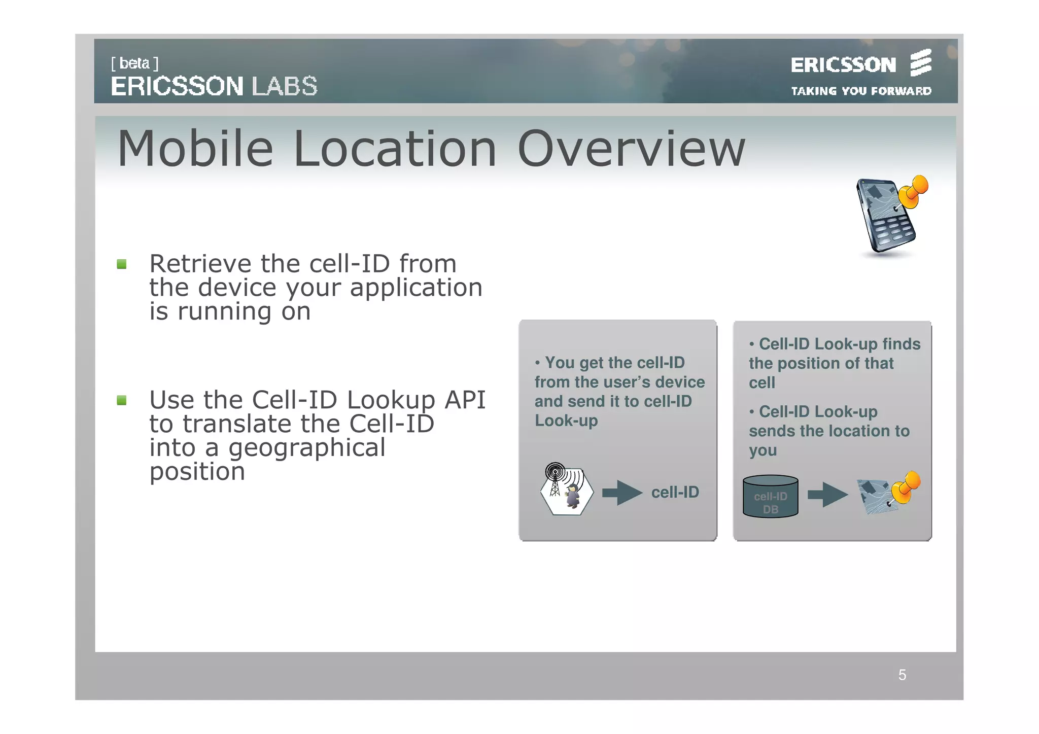 Mobile Location Overview

 Retrieve the cell-ID from
 the device your application
 is running on
                                                        • Cell-ID Look-up finds
                               • You get the cell-ID    the position of that
                               from the user’s device   cell
 Use the Cell-ID Lookup API    and send it to cell-ID
                                                        • Cell-ID Look-up
 to translate the Cell-ID      Look-up
                                                        sends the location to
 into a geographical                                    you
 position
                                              cell-ID   cell-ID
                                                         DB




                                                                           5
 