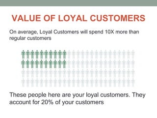 VALUE OF LOYAL CUSTOMERS
On average, Loyal Customers will spend 10X more than
regular customers
These people here are your loyal customers. They
account for 20% of your customers
 