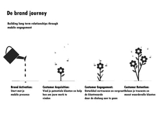De brand journey
Brand
Activation:
Start met je
mobile presence
Customer Acquisition:
Vind je potentiele
klanten en help hen om
jouw merk te
vinden
Customer Engagement:
Ontwikkel vertrouwen
en vergroot de
klantwaarde
door de dialoog aan te
gaan
Customer
Retention: Beloon
je trouwste en
meest waardevolle
klanten
Building long term
relationships through
mobile engagement
 