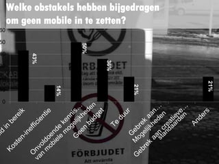 0
10
20
30
40
50
60 43%
14%
50%
36%
21%
21%
 