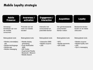Mobile Loyalty strategie
Promotie van het
merk via mobiele
kanalen
Belangrijkste tools:
• Mobile display
advertising
• Push Notificaties
SMS
• QR Codes
• Augmented Reality
• Bluetooth / iBeacon
• Mobile Search
Interactie met
consumenten en
potentiële klanten
Belangrijkste tools:
• Interactive SMS
• Mobile coupons
• LBS
Van geïnteresseerde
consumenten
klanten maken
Belangrijkste tools:
• NFC
• Mobile payments
• QR Codes
Bestaande klanten
binden en de relatie
uitbouwen
Belangrijkste tools:
• Mobile coupons
• Mobile loyalty card
• LBS
• Opt In messaging
Aanwezig /
bereikbaar zijn voor
de mobiele
consument
Belangrijkste tools:
• Mobile (vriendelijke)
site
• Mobile landingpage
• Mobile app
• Mobile messaging
 