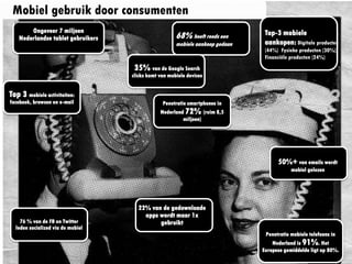 Top-3 mobiele
aankopen: Digitale
producten (44%)
Fysieke producten
(30%), Financiële
producten (24%)
Penetratie mobiele
telefoons in Nederland
is 91%. Het Europese
gemiddelde ligt op 80%.
22% van de
gedownloade apps
wordt maar 1x
gebruikt
Top 3 mobiele
activiteiten:
facebook, browsen en
e-mail
68% heeft reeds
een mobiele aankoop
gedaan
76 % van de FB en
Twitter leden
socialized via de
mobiel
35% van de Google
Search clicks komt
van mobiele devices
50%+ van emails
wordt mobiel gelezen
Penetratie
smartphones in
Nederland 72%
(ruim 8,5 miljoen)
Ongeveer 7 miljoen
Nederlandse tablet
gebruikers
Mobiel gebruik door consumenten
 