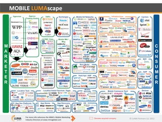 Mobilelumascape2011 06-06-110606094125-phpapp01