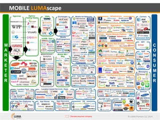 ©	LUMA	Partners	LLC	2017
MOBILE	LUMAscape
SSPs / Exchanges
Analytics / Measurement / Attribution / Reporting
mCRM / Data Management
Devices
Media Agencies
OS
M
A
R
K
E
T
E
R
P
E
O
P
L
E
Mobile Web Browser
Messaging
Denotes acquired company Denotes shuttered company
App Developers / Publishers
Carriers
Apps
Mobile Ad Networks
Messaging Tools
Ad Servers
Location Data Cross-Device Identity
Music
Location Based Services
Utility / Productivity
Security
Games
Entertainment / News
App Stores
Mobile (Re)Engagement
Lifecycle Marketing Deeplinking
Agencies Agency
Trading Desks
Media Agencies
Creative Tech
DSPs
Dev Platform / Tools
 