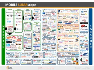 Mobile Lumascape 2014