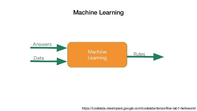 google codelabs tensorflow