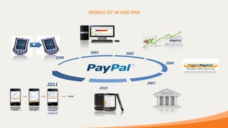 MOBILE ZIT IN ONS DNA




                                     2001           2002
                       1998
                                                                    2004




                 2011                                        2007
                                            2010

                              DONE




LOGIN   REVIEW   PAYMENT
                 COMPLETE
 