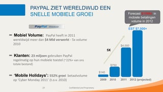 PAYPAL ZIET WERELDWIJD EEN
             SNELLE MOBIELE GROEI                                                           Forecast $10Mld. in
                                                                                            mobiele betalingen
                                                                                              volume in 2012

                                                                                            EST $7,000+

Mobiel Volume: PayPal heeft in 2011
wereldwijd meer dan $4 Mld verwerkt - 5x volume
2010                                                                                 $4,000
                                                                             5X
Klanten: 23 miljoen gebruiken PayPal
regelmatig op hun mobiele toestel (~22%+ van ons
totale bestand)                                                               $750

                                                                      $140
‘Mobile Holidays’: 552% groei betaalvolume
op ‘Cyber Monday 2011’ (t.o.v. 2010)                                  2009    2010   2011     2012 (projected)

                   21                  Confidential and Proprietary
 