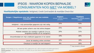 IPSOS : WAAROM KOPEN BEPAALDE
                           CONSUMENTEN NOG NIET VIA MOBIEL?
    Hoofdzakelijke opstakels: Veiligheid, Credit Card twijfels & moeilijke Check-Out
             B
       Zorgen / Negatieven over het maken van een mobiele                                    Kopers                          Testers
                                                                                      (Al een mobiele betaling      (geprobeerd - mobiele betaling
                           transactie                                                        gemaakt)                         mislukt)


                                                                                               25%                              43%
                   Veiligheid – mijn persoonlijke gegevens zijn niet veilig.

                           Wil een groter scherm voor het online shoppen                       25%                              36%

                         Mobiele websites zijn moeilijk in gebruik (m.a.w.                     20%                              31%
                                    langzaam/moeilijk om te navigeren)
                                                                                               18%                              28%
                 Oncomfortabel om mijn creditcard gegevens in te voeren

                                         Liever de betaling online verichten                   18%                              18%

                                     Checkout is moeilijk (te veel stappen)                        8%                           26%
                                                                                                                  ** top answers shown
Source: IPSOS Mobile Survey, september 2011 (afgenomen bij 1.283 smartphone & tablet gebruikers)
Survey question: “What, if any, concerns or dislikes do you have about making purchases of                       physical products on a mobile
device?”                                                                                                                                             27
 