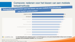 Comscore: redenen voor het kiezen van een mobiele
                        betaalmethode


                                                  Veiligheid van betaling                                                               78%


                                                         Gebruiksgemak                                                                  77%


                                              Veiligheid van mobiele site                                                               77%


                                                           Totale kosten                                                          72%


                                                 Bekend met de website                                                      68%


                                Kan betalingsmethode zien voor checkout                                                     68%


                                                          Waar ik winkel                                                  65%


                                                           Bonuspunten                                                64%


                                                    Reden voor aankoop                                              61%

                             Q. Hoe belangrijk zijn de volgende punten in uw beslissingsproces om de juiste betaalmethode te kiezen voor uw mobiele
                             aankopen via uw smartphone of tablet? (Top 2 weergegeven)
Source: Comscore Study April 2012:
Base: Online Smartphone and/or Tablet Buyers (n=988)
 