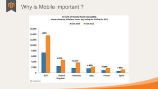 Why is Mobile important ?
 