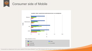 Consumer side of Mobile




Conducted by independent third party research firms Ipsos MediaCT and TNS Intratest with the goal of gaining insights about smartphone adoption and usage by consumers
 