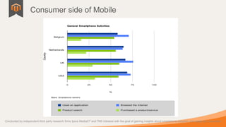 Consumer side of Mobile




Conducted by independent third party research firms Ipsos MediaCT and TNS Intratest with the goal of gaining insights about smartphone adoption and usage by consumers
 