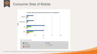 Consumer Side of Mobile




Conducted by independent third party research firms Ipsos MediaCT and TNS Intratest with the goal of gaining insights about smartphone adoption and usage by consumers
 