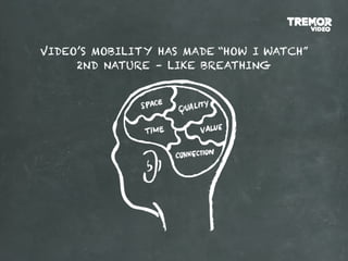 VIDEO’S MOBILITY HAS MADE “HOW I WATCH”
     2ND NATURE – LIKE BREATHING
 