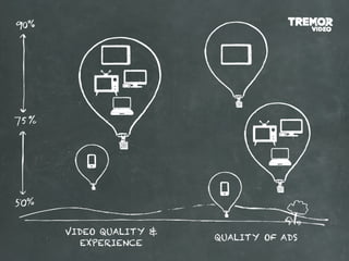 VIDEO QUALITY &
                  QUALITY OF ADS
   EXPERIENCE
 
