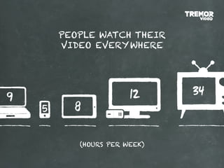 PEOPLE WATCH THEIR
VIDEO EVERYWHERE




   (HOURS PER WEEK)
 