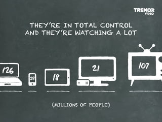 THEY’RE IN TOTAL CONTROL
AND THEY’RE WATCHING A LOT




      (MILLIONS OF PEOPLE)
 