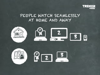PEOPLE WATCH SEAMLESSLY
   AT HOME AND AWAY
 