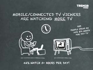 MOBILE/CONNECTED TV VIEWERS
   ARE WATCHING MORE TV
                                       AN D
                                            EN D ON
                                  PEOPLE SP
                                                 NTH
                                    AVG  $79 MO
                                              Y TV
                                      FOR PA




    42% WATCH 5+ HOURS PER DAY!
 