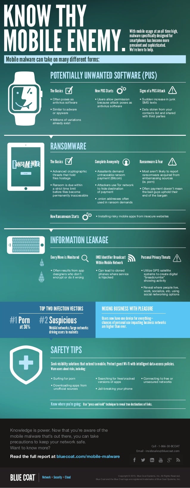 Mobile Malware infographic