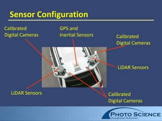 Sensor Configuration
LiDAR Sensors Calibrated
Digital Cameras
Calibrated
Digital Cameras
Calibrated
Digital Cameras
GPS and
Inertial Sensors
LiDAR Sensors
 
