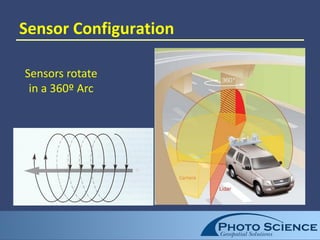 Sensor Configuration
Sensors rotate
in a 360º Arc
 