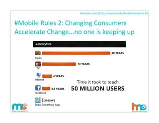 #mobilerules	
  @heartlandmobile	
  #mobilemarchtc14	
  
#Mobile	
  Rules	
  2:	
  Changing	
  Consumers	
  
Accelerate	
  Change...no	
  one	
  is	
  keeping	
  up
22
 